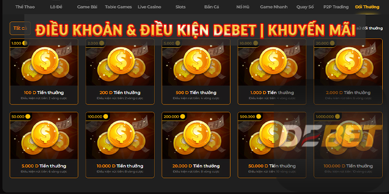 Điều khoản & Điều kiện Debet - Khuyến mãi